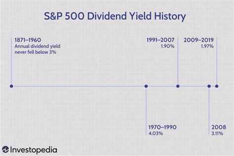 S&P500配当利回り平均ってどんな感じ？投資初心者でも安心して読めるガイド！