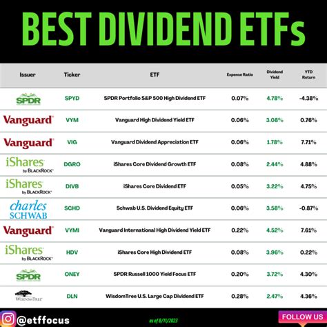 ETF配当利回りランキング！投資初心者も安心の高分配金商品を探る