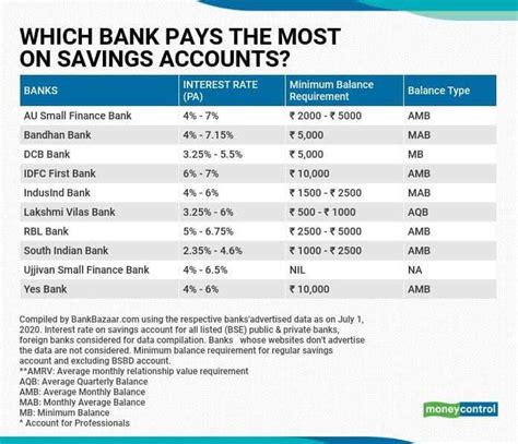 フィリピン 銀行 金利: 日本と比べたら高金利の秘密とは？