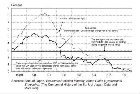 日本短期金利の未来はどうなる？