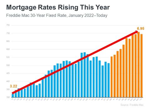 住宅ローン金利相場はどうなっている？2024年最新ガイド！