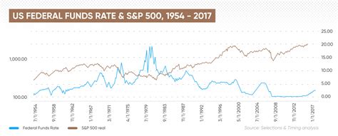 金利が下がると株価はどうなるのか？！