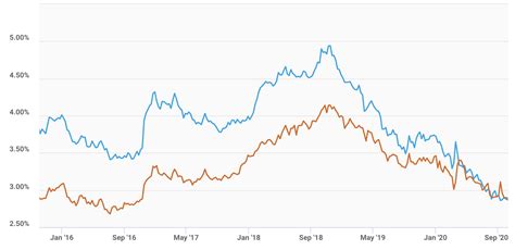 金利の推移とその影響は？長期金利の30年グラフで探る！