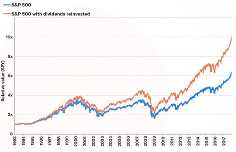 SP500配当利回りで投資を考えるべき理由とは？