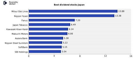 驚愕！日本株の配当利回りランキングが示す投資の新潮流とは？