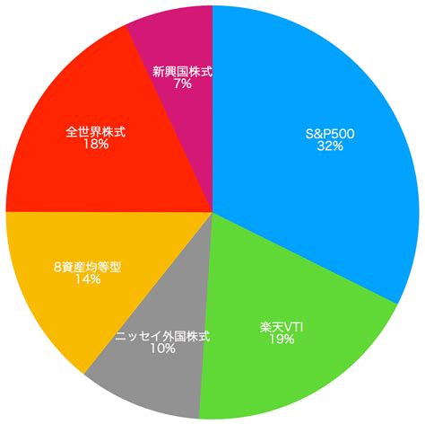 積立NISAの平均利回りはどれくらい？驚くべき事実と隠されたリスク