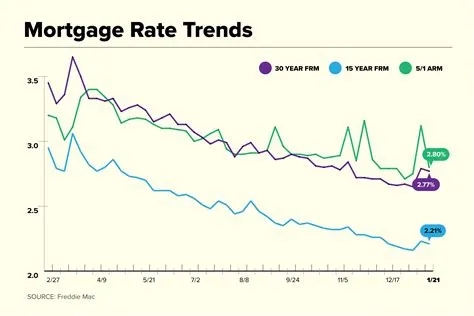 アメリカ住宅ローンの変動金利推移が示す未来は？