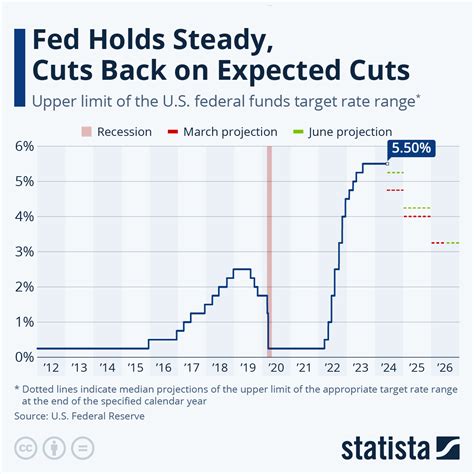 米国 政策金利 推移 データとは？経済の動向を読み解く重要な指標！